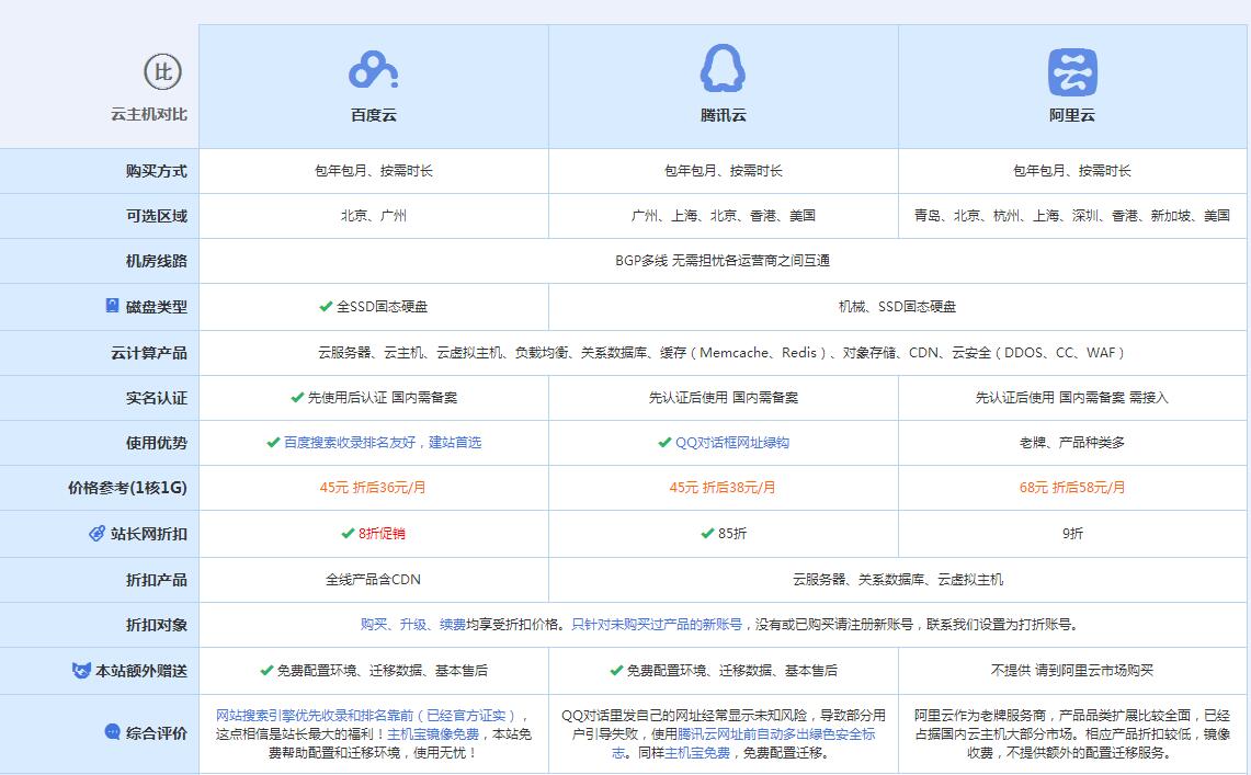 青松乡云主机代理对比.jpg